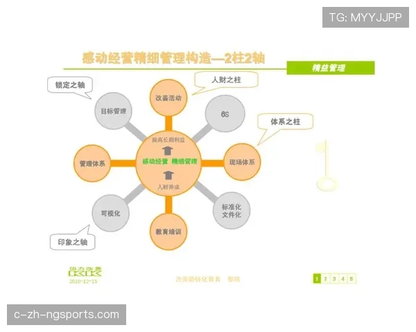 流程标准化建设提速 筹备周期缩短并减少资源浪费