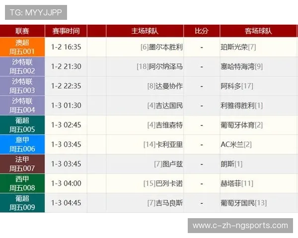 阿森纳客场四球大胜利兹联 积分榜领先优势扩大至七分